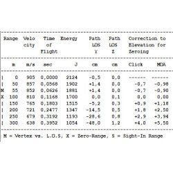 Jagt Ammo .243 Win Barnes TTSX 5,2 gram blyfri