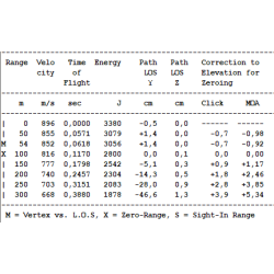 Jagt Ammo 270 Win Barnes TTSX 8,43 gram blyfri
