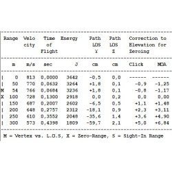 Jagt Ammo 30.06 Naturalis 11 grams Blyfri