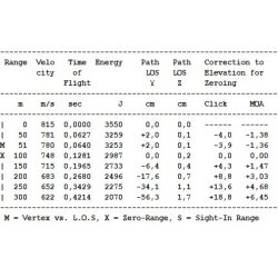Jagt Ammo 30.06 Barnes TTSX 10,7 gram Blyfri