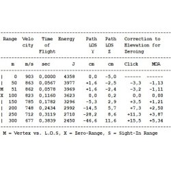 Jagt Ammo 300 Win Mag. blyfri Barnes TTSX 10,7gram