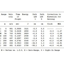 Jagt Ammo 308 Barnes TTSX 9,7 gram blyfri