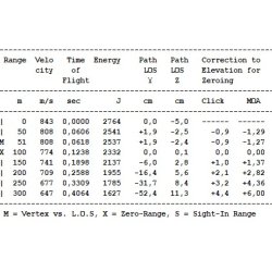 Jagt Ammo 6,5x55 Barnes TTSX 7,8 gram blyfri