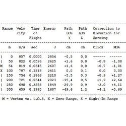 Jagt Ammo 6,5 Creedmoor  Barnes TTSX 7,8 gram blyfri