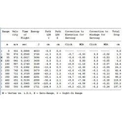 Jagt Ammo 7mm Rem. Mag. Barnes TTSX 9,7 gram blyfri