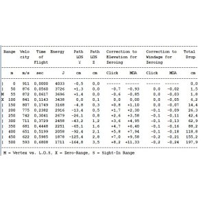Jagt Ammo 7mm Rem. Mag. Barnes TTSX 9,7 gram blyfri