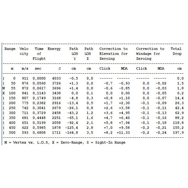 Jagt Ammo 7mm Rem. Mag. Barnes TTSX 9,7 gram blyfri