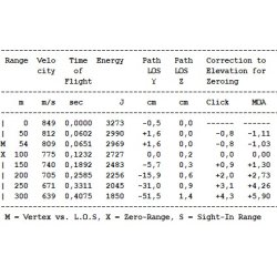 Jagt Ammo 7x64 Barnes TTSX 9,1 Blyfri