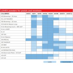Lovex D037.1, 500g rgsvagt krudt