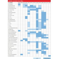 Lovex D037.1, 500g rgsvagt krudt