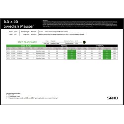 SAKO Blade 657H 6,5/.264 7,8g/120gr 50 stk.