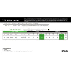 SAKO Blade 655A .308 10,5g/162gr 50 stk.
